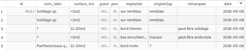 exemple de relevés